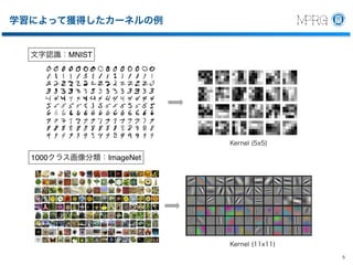 487-8501
1200
Tel 0568-51-9096
Fax 0568-51-9409
hf@cs.chubu.ac.jp
http://vision.cs.chubu.ac.jp
MACHINE PERCEPTION AND ROBOTICS GROUP
Chubu University
Department of Robotics Science and Technology
College of Engineering
Professor
MACHINE PERCEPTION AND ROBOTICS GR
Chubu University
Department of Robotics Science and Techn
College of Engineering
Professor
Dr.Eng.
Hironobu Fujiyosh
Machine Perception and Robotics Group
1200 Matsumoto-cho, Kasugai, Aichi
487-8501 Japan
Tel +81-568-51-9096
Fax +81-568-51-9409
hf@cs.chubu.ac.jp
http://vision.cs.chubu.ac.jp
MACHINE PERCEPTION AND ROBOTICS GR
Examples from ImageNet
MNIST
1000 ImageNet
 