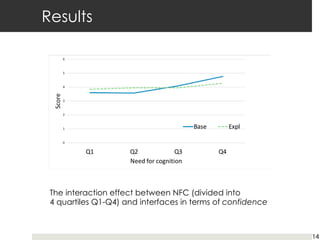 Results
14
The interaction effect between NFC (divided into
4 quartiles Q1-Q4) and interfaces in terms of confidence
 