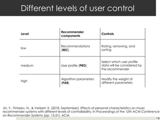 Different levels of user control
18
Level
Recommender
components
Controls
low
Recommendations
(REC)
Rating, removing, and
sorting
medium User profile (PRO)
Select which user profile
data will be considered by
the recommender
high
Algorithm parameters
(PAR)
Modify the weight of
different parameters
Jin, Y., Tintarev, N., & Verbert, K. (2018, September). Effects of personal characteristics on music
recommender systems with different levels of controllability. In Proceedings of the 12th ACM Conference
on Recommender Systems (pp. 13-21). ACM.
 