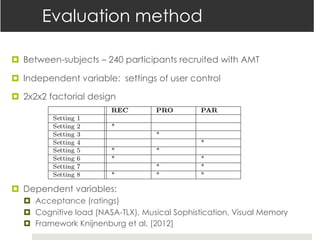 Evaluation method
¤ Between-subjects – 240 participants recruited with AMT
¤ Independent variable: settings of user control
¤ 2x2x2 factorial design
¤ Dependent variables:
¤ Acceptance (ratings)
¤ Cognitive load (NASA-TLX), Musical Sophistication, Visual Memory
¤ Framework Knijnenburg et al. [2012]
 