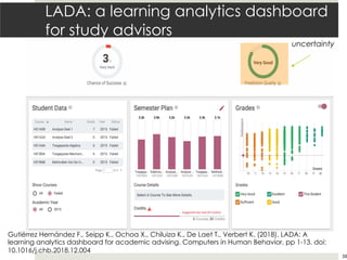 30
uncertainty
Gutiérrez Hernández F., Seipp K., Ochoa X., Chiluiza K., De Laet T., Verbert K. (2018). LADA: A
learning analytics dashboard for academic advising. Computers in Human Behavior, pp 1-13. doi:
10.1016/j.chb.2018.12.004
LADA: a learning analytics dashboard
for study advisors
 