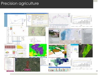 Precision agriculture
32
 