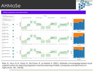 AHMoSe
Rojo, D., Htun, N. N., Parra, D., De Croon, R., & Verbert, K. (2021). AHMoSe: A knowledge-based visual
support system for selecting regression machine learning models. Computers and Electronics in
Agriculture, 187, 106183.
 