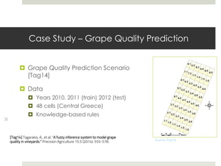 Case Study – Grape Quality Prediction
35
¤ Grape Quality Prediction Scenario
[Tag14]
¤ Data
¤ Years 2010, 2011 (train) 2012 (test)
¤ 48 cells (Central Greece)
¤ Knowledge-based rules
[Tag14] Tagarakis, A., et al. "A fuzzy inference system to model grape
quality in vineyards." Precision Agriculture 15.5 (2014): 555-578. Source: [Tag14]
 