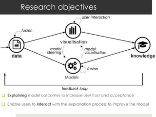 q Explaining model outcomes to increase user trust and acceptance
q Enable users to interact with the explanation process to improve the model
Research objectives
Models
 