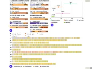 ¤ 12 nurses during 3 months
53
 