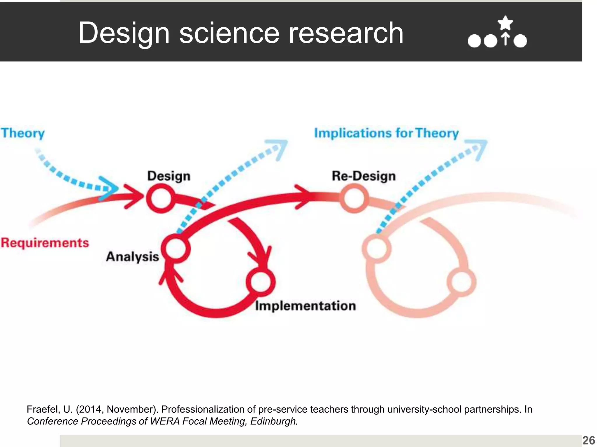 Design science research
26
Fraefel, U. (2014, November). Professionalization of pre-service teachers through university-school partnerships. In
Conference Proceedings of WERA Focal Meeting, Edinburgh.
 