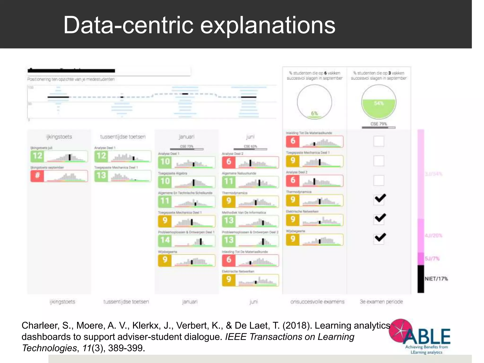 Data-centric explanations
Charleer, S., Moere, A. V., Klerkx, J., Verbert, K., & De Laet, T. (2018). Learning analytics
dashboards to support adviser-student dialogue. IEEE Transactions on Learning
Technologies, 11(3), 389-399.
 
