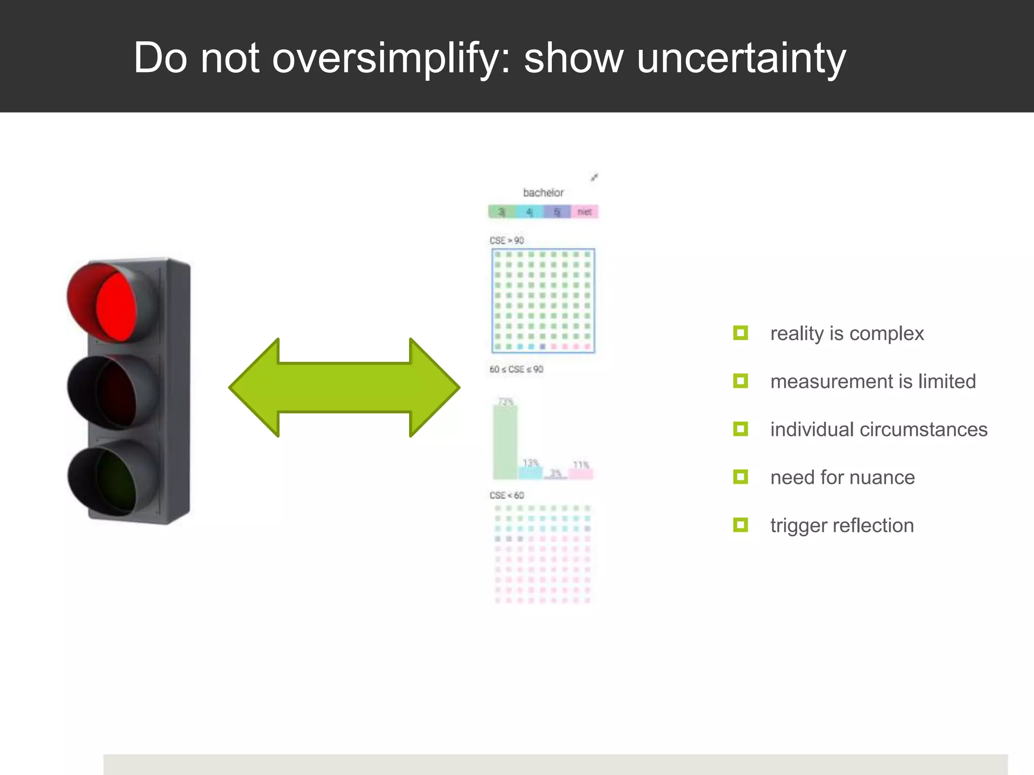 Do not oversimplify: show uncertainty
 reality is complex
 measurement is limited
 individual circumstances
 need for nuance
 trigger reflection
 
