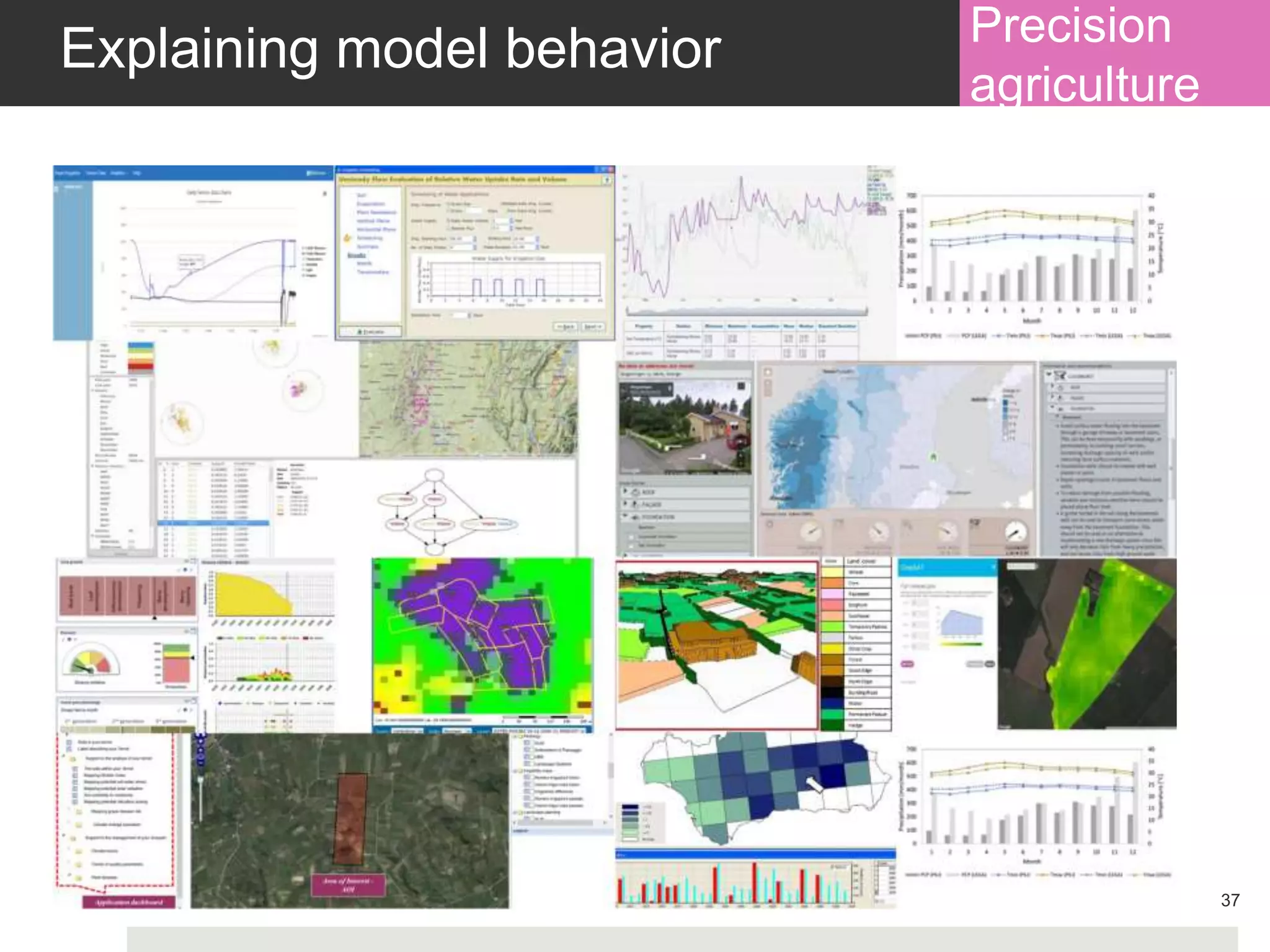 Explaining model behavior
37
Precision
agriculture
 