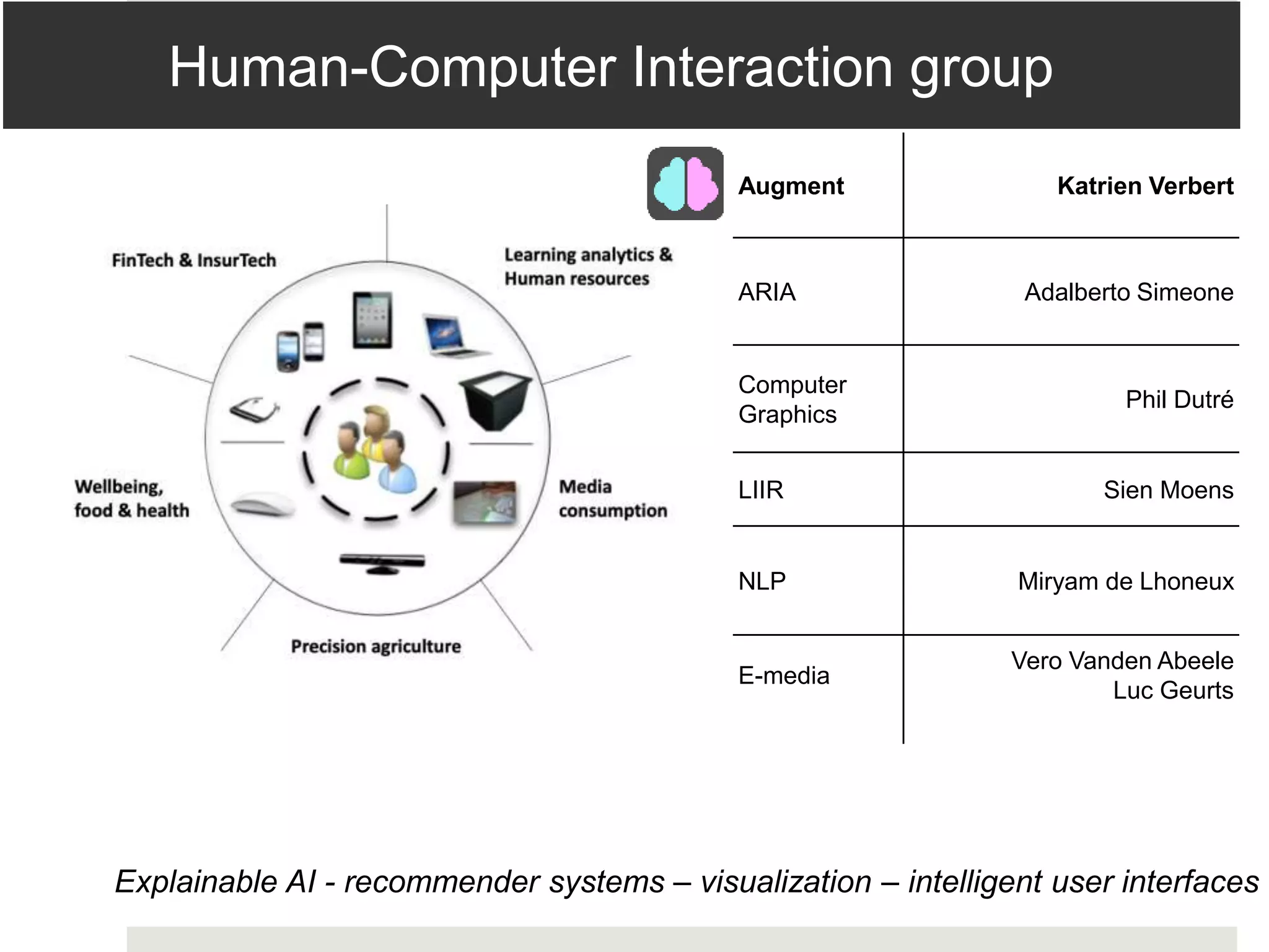 Human-Computer Interaction group
Explainable AI - recommender systems – visualization – intelligent user interfaces
Augment Katrien Verbert
ARIA Adalberto Simeone
Computer
Graphics
Phil Dutré
LIIR Sien Moens
NLP Miryam de Lhoneux
E-media
Vero Vanden Abeele
Luc Geurts
 