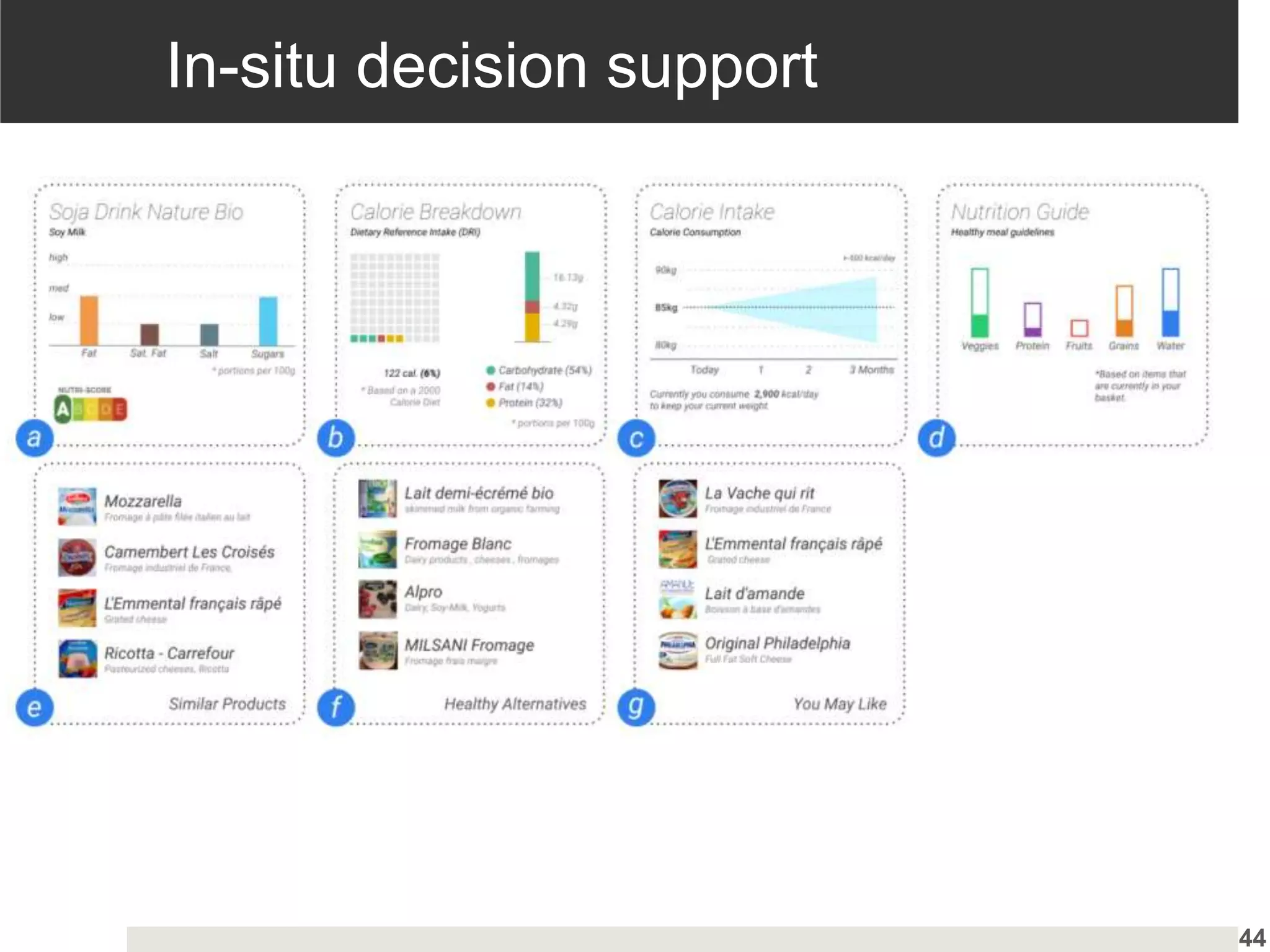 In-situ decision support
44
 