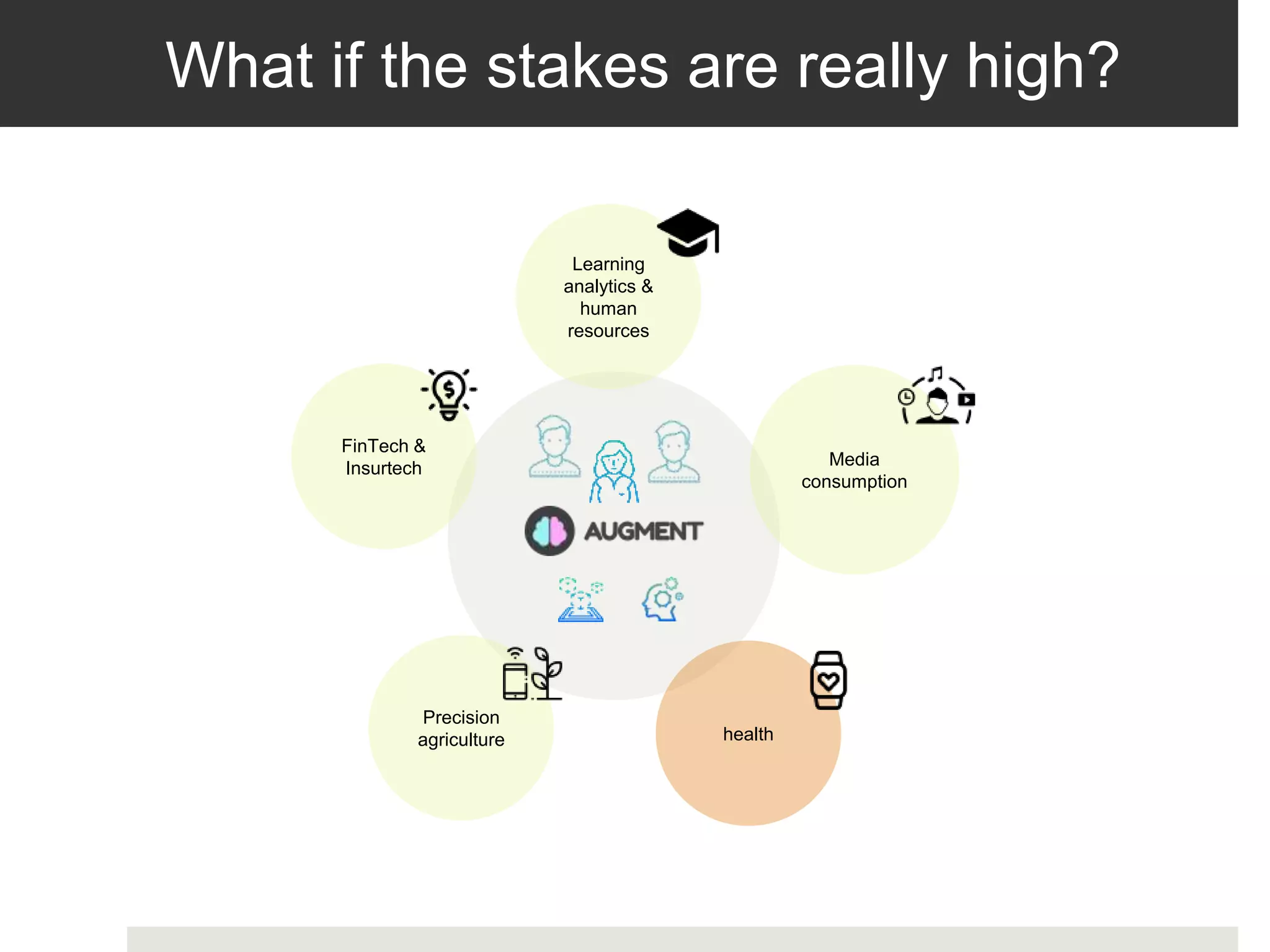 What if the stakes are really high?
Learning
analytics &
human
resources
Media
consumption
health
Precision
agriculture
FinTech &
Insurtech
 