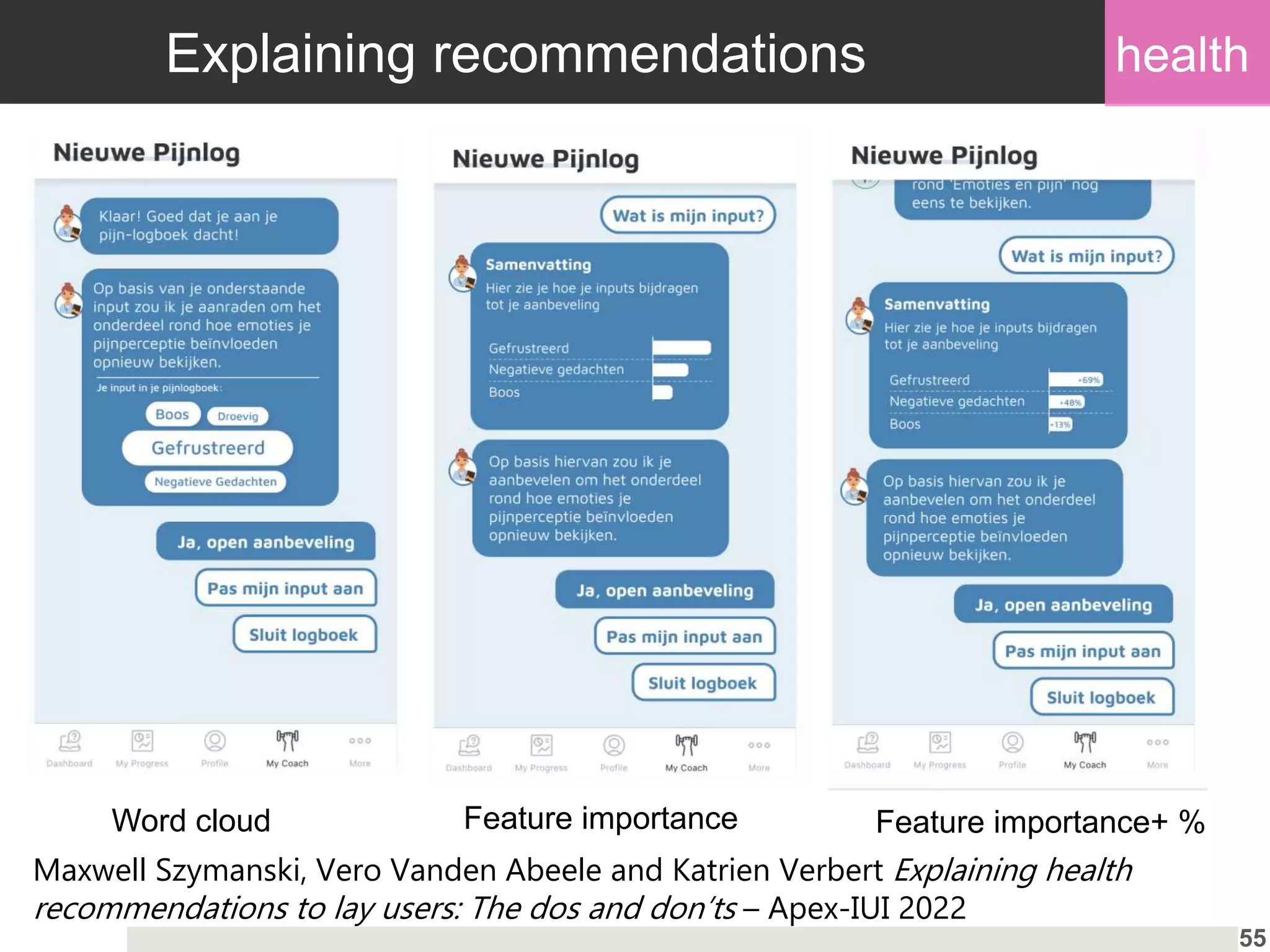 55
Explaining recommendations
Word cloud Feature importance Feature importance+ %
Maxwell Szymanski, Vero Vanden Abeele and Katrien Verbert Explaining health
recommendations to lay users: The dos and don’ts – Apex-IUI 2022
health
 
