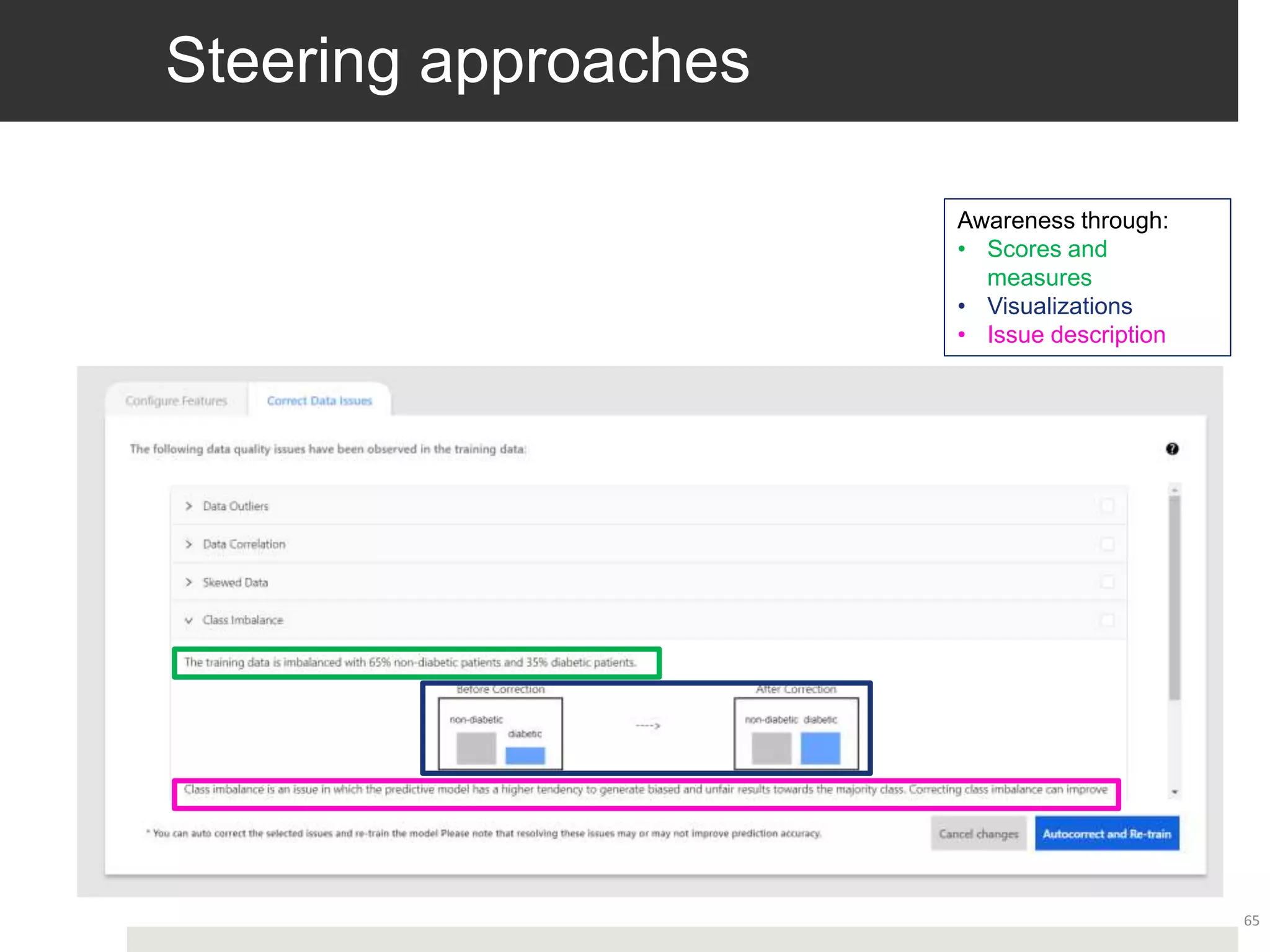 Steering Approaches
65
Awareness through:
• Scores and
measures
• Visualizations
• Issue description
Steering approaches
 