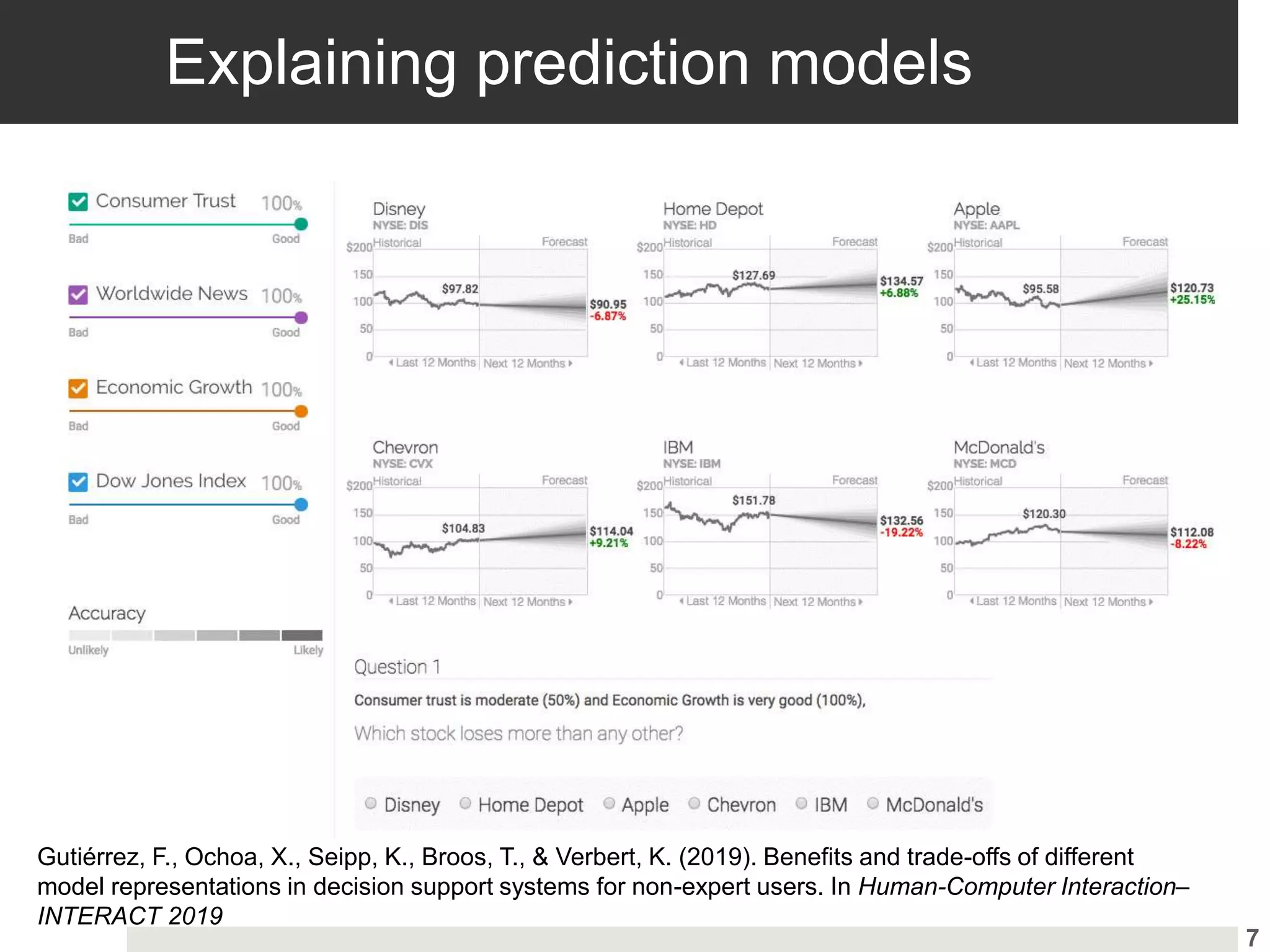 Explaining prediction models
7
Gutiérrez, F., Ochoa, X., Seipp, K., Broos, T., & Verbert, K. (2019). Benefits and trade-offs of different
model representations in decision support systems for non-expert users. In Human-Computer Interaction–
INTERACT 2019
 
