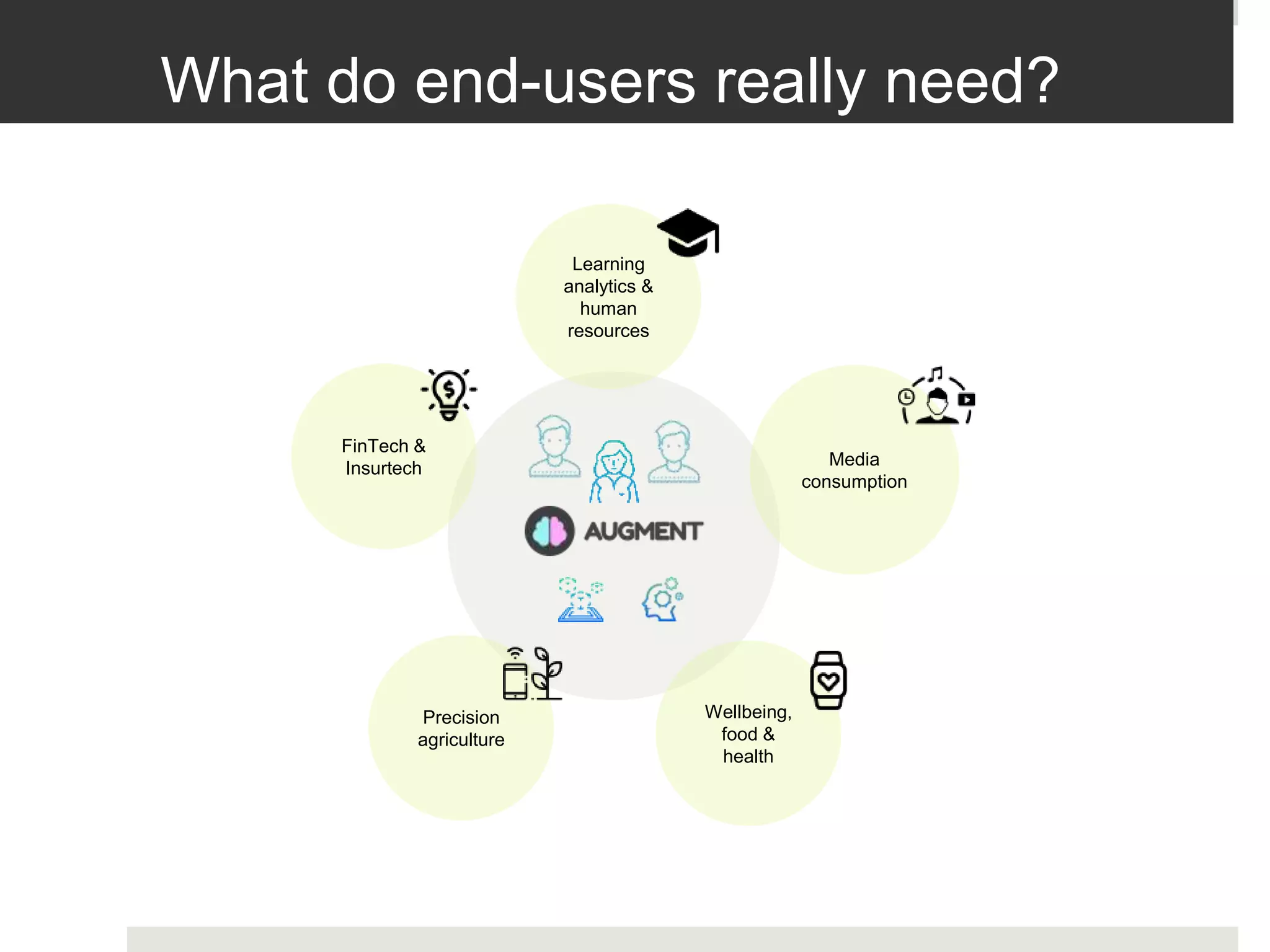 Learning
analytics &
human
resources
Media
consumption
Wellbeing,
food &
health
Precision
agriculture
FinTech &
Insurtech
What do end-users really need?
 