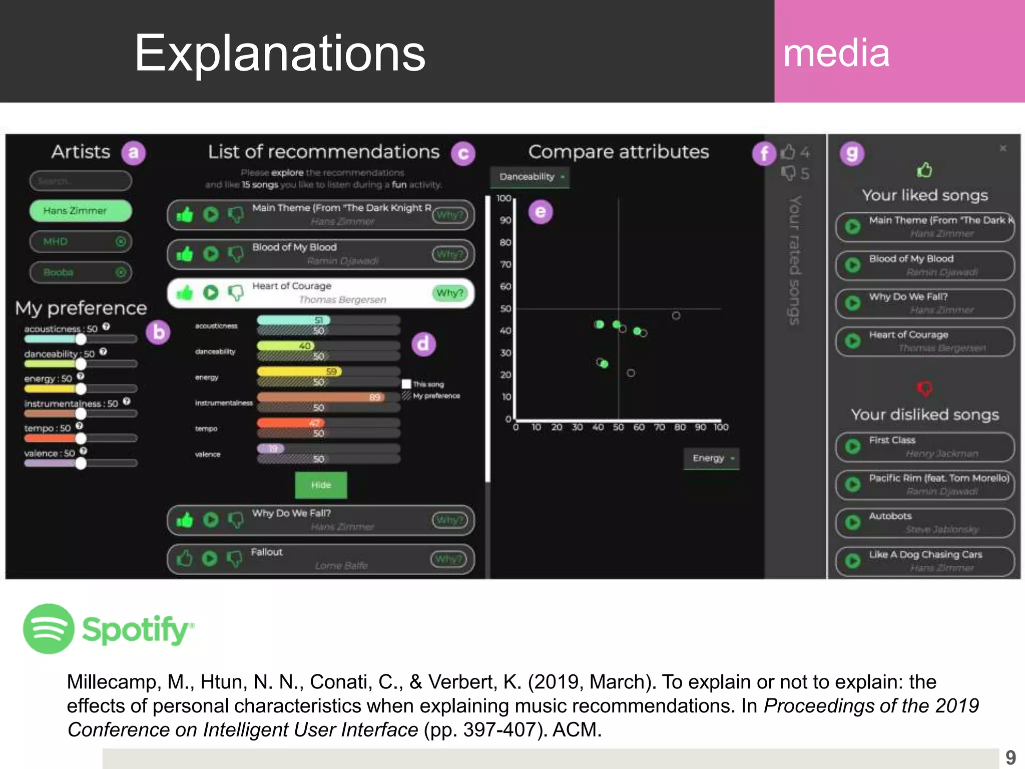 Explanations
9
Millecamp, M., Htun, N. N., Conati, C., & Verbert, K. (2019, March). To explain or not to explain: the
effects of personal characteristics when explaining music recommendations. In Proceedings of the 2019
Conference on Intelligent User Interface (pp. 397-407). ACM.
media
 