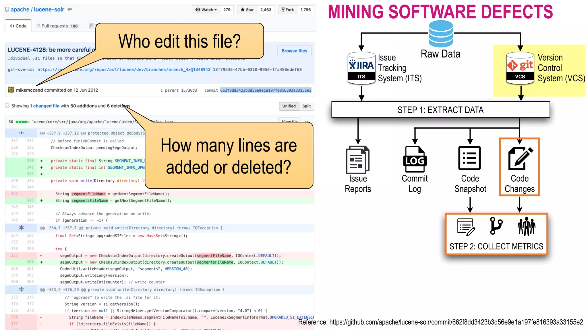 Reference: https://github.com/apache/lucene-solr/commit/662f8dd3423b3d56e9e1a197fe816393a33155e2 How many lines are added or deleted? ITS VCS Issue   Tracking  System (ITS) Version  Control  System (VCS) Raw Data Commit Log Issue   Reports MINING SOFTWARE DEFECTS Code Changes Code Snapshot STEP 2: COLLECT METRICS STEP 1: EXTRACT DATA Who edit this file? 