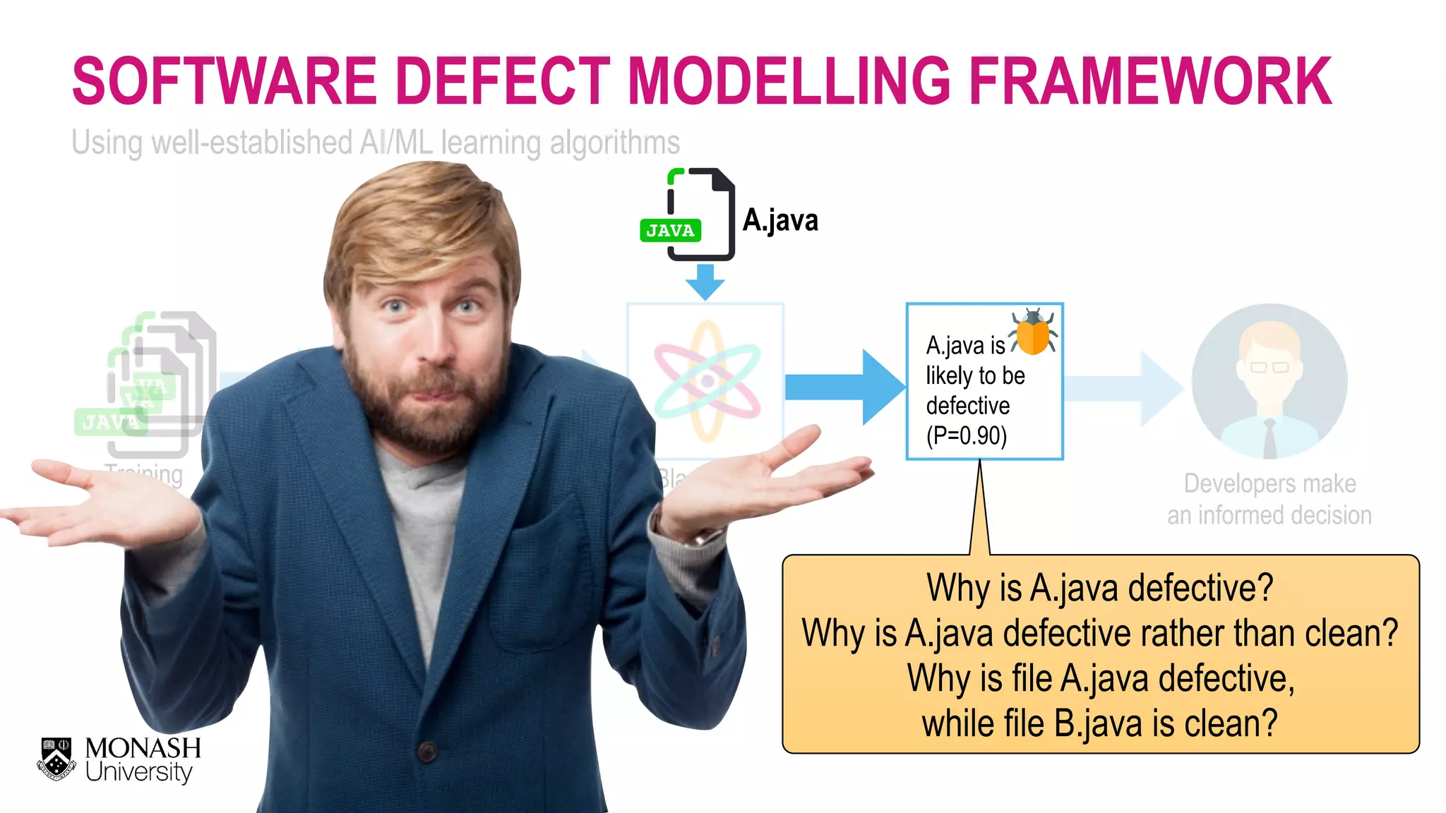 Black-Box   Models Training   Data Learning Algorithms A.java A.java is   likely to be defective  (P=0.90) SOFTWARE DEFECT MODELLING FRAMEWORK Using well-established AI/ML learning algorithms Developers make   an informed decision Why is A.java defective? Why is A.java defective rather than clean? Why is file A.java defective,   while file B.java is clean? 