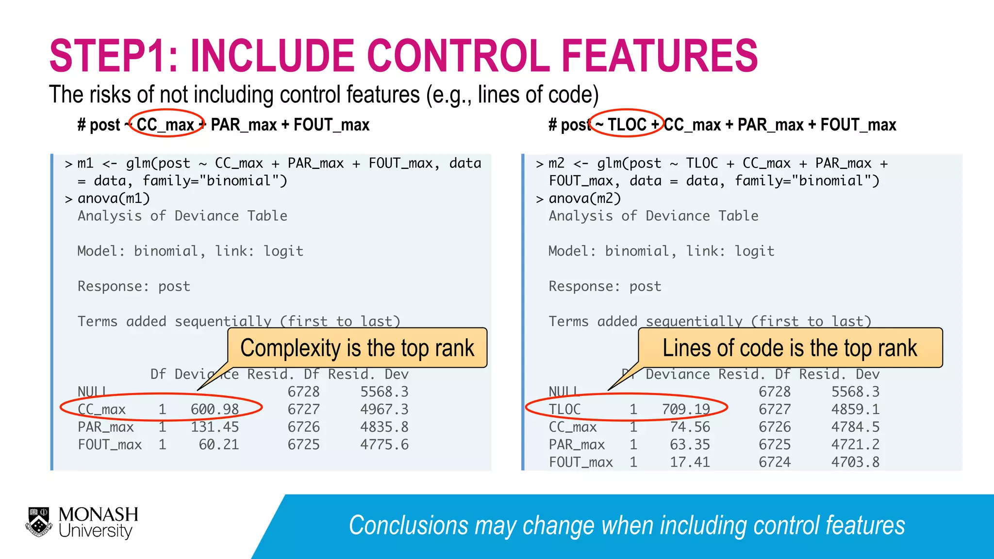 The risks of not including control features (e.g., lines of code) STEP1: INCLUDE CONTROL FEATURES # post ~ CC_max + PAR_max + FOUT_max  > > m1 <- glm(post ~ CC_max + PAR_max + FOUT_max, data = data, family="binomial") anova(m1) Analysis of Deviance Table Model: binomial, link: logit Response: post Terms added sequentially (first to last) Df Deviance Resid. Df Resid. Dev NULL 6728 5568.3 CC_max 1 600.98 6727 4967.3 PAR_max 1 131.45 6726 4835.8 FOUT_max 1 60.21 6725 4775.6  # post ~ TLOC + CC_max + PAR_max + FOUT_max  > > m2 <- glm(post ~ TLOC + CC_max + PAR_max + FOUT_max, data = data, family="binomial") anova(m2)  Analysis of Deviance Table Model: binomial, link: logit Response: post Terms added sequentially (first to last) Df Deviance Resid. Df Resid. Dev NULL 6728 5568.3 TLOC 1 709.19 6727 4859.1 CC_max 1 74.56 6726 4784.5 PAR_max 1 63.35 6725 4721.2 FOUT_max 1 17.41 6724 4703.8 Complexity is the top rank Lines of code is the top rank Conclusions may change when including control features 