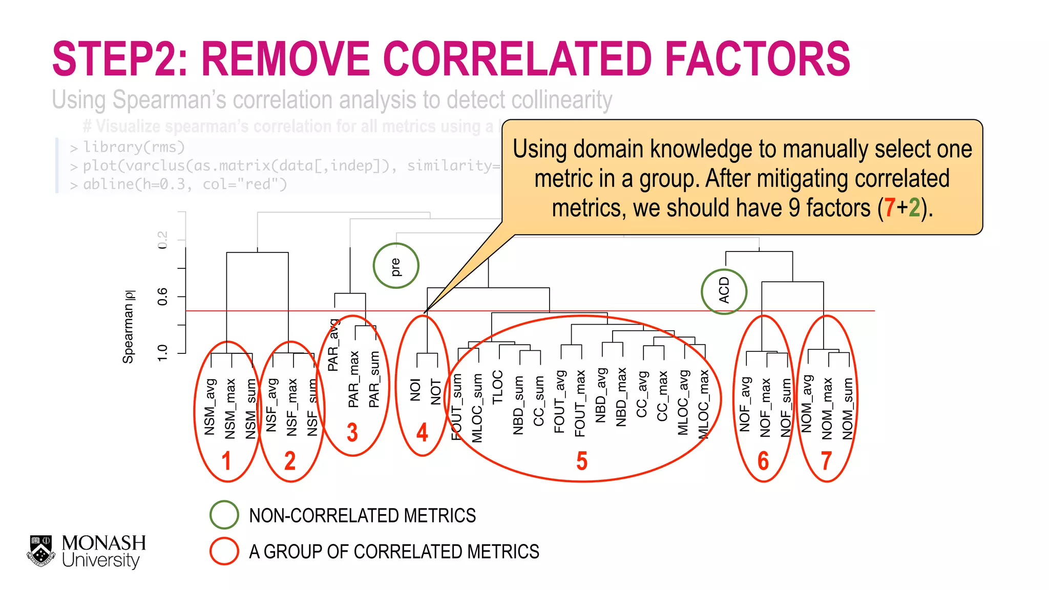 # Visualize spearman’s correlation for all metrics using a hierarchical clustering > > > library(rms) plot(varclus(as.matrix(data[,indep]), similarity="spear", trans="abs")) abline(h=0.3, col="red") STEP2: REMOVE CORRELATED FACTORS Using Spearman’s correlation analysis to detect collinearity 1 NSM_avg NSM_max NSM_sum NSF_avg NSF_max NSF_sum PAR_avg PAR_max PAR_sum pre NOI NOT FOUT_sum MLOC_sum TLOC NBD_sum CC_sum FOUT_avg FOUT_max NBD_avg NBD_max CC_avg CC_max MLOC_avg MLOC_max ACD NOF_avg NOF_max NOF_sum NOM_avg NOM_max NOM_sum 1.00.60.2 Spearmanρ 2 4 Using domain knowledge to manually select one metric in a group. After mitigating correlated metrics, we should have 9 factors (7+2). A GROUP OF CORRELATED METRICS NON-CORRELATED METRICS 5 3 6 7 
