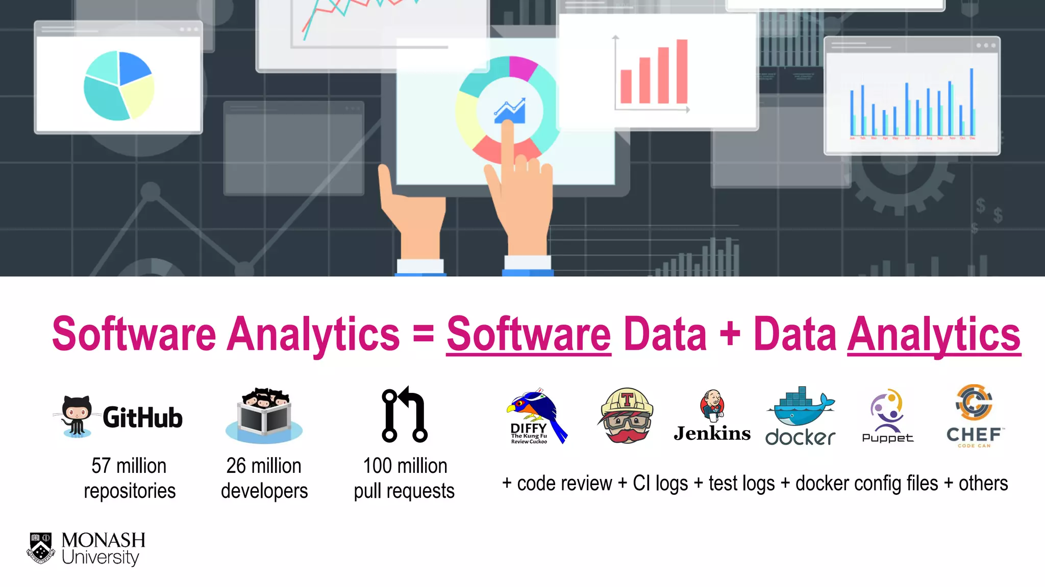 Software Analytics = Software Data + Data Analytics 26 million   developers 57 million  repositories 100 million  pull requests + code review + CI logs + test logs + docker config files + others 