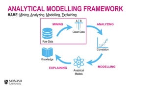 ANALYTICAL MODELLING FRAMEWORK
MAME: Mining, Analyzing, Modelling, Explaining
Raw Data
……
……
A B
Clean Data
MINING
Correlation
.
.
. ..
. .
.
.
..
 
ANALYZING
Analytical  
Models
 
MODELLING
Knowledge
 
EXPLAINING
 