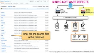 Reference: https://github.com/apache/lucene-solr/tree/662f8dd3423b3d56e9e1a197fe816393a33155e2
What are the source files
in this release?
ITS
Code
Changes
Code
Snapshot
Commit
Log
VCS
Issue  
Tracking 
System (ITS)
Version 
Control 
System (VCS)
Issue  
Reports
Raw Data
STEP 2: COLLECT METRICS
STEP 1: EXTRACT DATA
MINING SOFTWARE DEFECTS
 