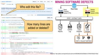 Reference: https://github.com/apache/lucene-solr/commit/662f8dd3423b3d56e9e1a197fe816393a33155e2
How many lines are
added or deleted?
ITS VCS
Issue  
Tracking 
System (ITS)
Version 
Control 
System (VCS)
Raw Data
Commit
Log
Issue  
Reports
MINING SOFTWARE DEFECTS
Code
Changes
Code
Snapshot
STEP 2: COLLECT METRICS
STEP 1: EXTRACT DATA
Who edit this file?
 