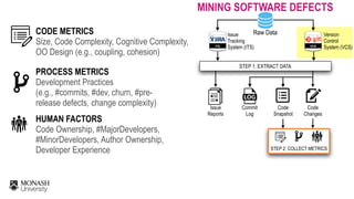 ITS VCS
Issue  
Tracking 
System (ITS)
Version 
Control 
System (VCS)
Raw Data
STEP 1: EXTRACT DATA
CODE METRICS
Size, Code Complexity, Cognitive Complexity, 
OO Design (e.g., coupling, cohesion)
PROCESS METRICS
Development Practices  
(e.g., #commits, #dev, churn, #pre-
release defects, change complexity)
HUMAN FACTORS
Code Ownership, #MajorDevelopers,  
#MinorDevelopers, Author Ownership, 
Developer Experience
Code
Changes
Code
Snapshot
Commit
Log
Issue  
Reports
STEP 2: COLLECT METRICS
MINING SOFTWARE DEFECTS
 