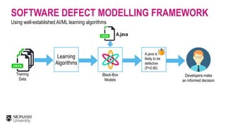 Black-Box  
Models
Training  
Data
Learning
Algorithms
A.java
A.java is  
likely to be
defective 
(P=0.90)
SOFTWARE DEFECT MODELLING FRAMEWORK
Using well-established AI/ML learning algorithms
Developers make  
an informed decision
 