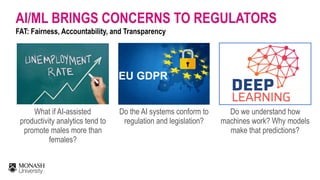 AI/ML BRINGS CONCERNS TO REGULATORS
FAT: Fairness, Accountability, and Transparency
What if AI-assisted
productivity analytics tend to
promote males more than
females?
Do the AI systems conform to
regulation and legislation?
Do we understand how
machines work? Why models
make that predictions?
 