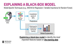 EXPLAINING A BLACK-BOX MODEL
Model-Specific Techniques (e.g., ANOVA for Regression / Variable Importance for Random Forest)
Unseen
Data
Black-Box  
Models
Explaining a black-box model to identify the most
important features based on the training data
Model-specific
interpretation  
techniques 
(VarImp)
Global Explanation
A prediction
score of
90%
Predictions
 