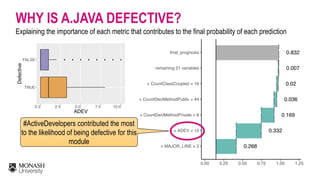 WHY IS A.JAVA DEFECTIVE?
Explaining the importance of each metric that contributes to the final probability of each prediction
0.268
0.332
0.169
0.036
0.02
0.007
0.832
+ MAJOR_LINE = 2
+ ADEV = 12
+ CountDeclMethodPrivate = 6
+ CountDeclMethodPublic = 44
+ CountClassCoupled = 16
remaining 21 variables
final_prognosis
0.00 0.25 0.50 0.75 1.00 1.25
#ActiveDevelopers contributed the most
to the likelihood of being defective for this
module
 
