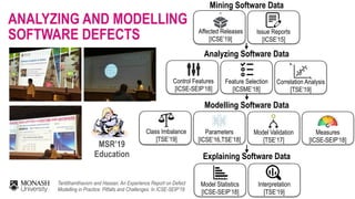 Mining Software Data
Analyzing Software Data
Affected Releases 
[ICSE’19]
Issue Reports 
[ICSE’15]
Control Features 
[ICSE-SEIP’18]
Feature Selection 
[ICSME’18]
Correlation Analysis 
[TSE’19]
Modelling Software Data
Class Imbalance 
[TSE’19]
Parameters 
[ICSE’16,TSE’18]
Model Validation 
[TSE’17]
Measures 
[ICSE-SEIP’18]
Explaining Software Data
Model Statistics 
[ICSE-SEIP’18]
Interpretation 
[TSE’19]
ANALYZING AND MODELLING  
SOFTWARE DEFECTS
Tantithamthavorn and Hassan. An Experience Report on Defect
Modelling in Practice: Pitfalls and Challenges. In ICSE-SEIP’18
MSR’19  
Education
 