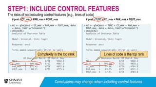 The risks of not including control features (e.g., lines of code)
STEP1: INCLUDE CONTROL FEATURES
# post ~ CC_max + PAR_max + FOUT_max 
>
>
m1 <- glm(post ~ CC_max + PAR_max + FOUT_max, data
= data, family="binomial")
anova(m1)
Analysis of Deviance Table
Model: binomial, link: logit
Response: post
Terms added sequentially (first to last)
Df Deviance Resid. Df Resid. Dev
NULL 6728 5568.3
CC_max 1 600.98 6727 4967.3
PAR_max 1 131.45 6726 4835.8
FOUT_max 1 60.21 6725 4775.6 
# post ~ TLOC + CC_max + PAR_max + FOUT_max 
>
>
m2 <- glm(post ~ TLOC + CC_max + PAR_max +
FOUT_max, data = data, family="binomial")
anova(m2) 
Analysis of Deviance Table
Model: binomial, link: logit
Response: post
Terms added sequentially (first to last)
Df Deviance Resid. Df Resid. Dev
NULL 6728 5568.3
TLOC 1 709.19 6727 4859.1
CC_max 1 74.56 6726 4784.5
PAR_max 1 63.35 6725 4721.2
FOUT_max 1 17.41 6724 4703.8
Complexity is the top rank Lines of code is the top rank
Conclusions may change when including control features
 