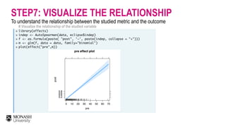 # Visualize the relationship of the studied variable
>
>
>
>
>
library(effects)
indep <- AutoSpearman(data, eclipse$indep)
f <- as.formula(paste( "post", '~', paste(indep, collapse = "+")))
m <- glm(f, data = data, family="binomial")
plot(effect("pre",m)) 
 
 
 
 
 
 
 
 
 
 
 
 
 
 
 
STEP7: VISUALIZE THE RELATIONSHIP
To understand the relationship between the studied metric and the outcome
pre effect plot
pre
post
0.2
0.4
0.6
0.8
0 10 20 30 40 50 60 70
 
