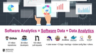 Software Analytics = Software Data + Data Analytics
26 million  
developers
57 million 
repositories
100 million 
pull requests + code review + CI logs + test logs + docker config files + others
 