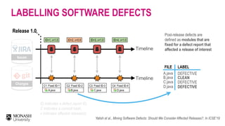 LABELLING SOFTWARE DEFECTS
Release 1.0
Changes
Issues
Timeline
Timeline
C1: Fixed ID-1
ID=1, v=1.0
A.java
ID=2, v=0.9
C2: ...