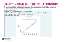 # Visualize the relationship of the studied variable
>
>
>
>
>
library(effects)
indep <- AutoSpearman(data, eclipse$indep)...