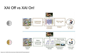 XAI Off vs XAI On!
Image source: Modified https://www.darpa.mil/attachments/XAIProgramUpdate.pdf
 