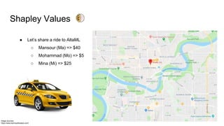 Shapley Values
● Let’s share a ride to AltaML
○ Mansour (Ma) => $40
○ Mohammad (Mo) => $5
○ Mina (Mi) => $25
Image sources:
https://www.barrieyellowtaxi.com/
 