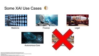 Some XAI Use Cases
Image source: https://blog.lifeextension.com/2019/01/machine-learning-and-medicine-is-ai.html
https://algorithmxlab.com/blog/the-big-problems-with-machine-learning-algorithms-in-finance/
https://www.forbes.com/sites/bernardmarr/2018/05/23/how-ai-and-machine-learning-are-transforming-law-firms-and-the-legal-
sector/#56d5191a32c3
https://datafloq.com/read/machine-learning-drive-autonomous-vehicles/3152
https://www.technologyreview.com/f/612915/chinas-military-is-rushing-to-use-artificial-intelligence/
Medicine Finance Legal
Autonomous Cars Military
 