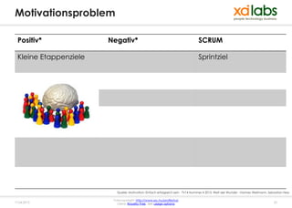Motivationsproblem

 Positiv*              Negativ*                                                 SCRUM

 Kleine Etappenziele                                                            Sprintziel




                          Quelle: Motivation: Einfach erfolgreich sein - TV14 Nummer 4 2013, Welt der Wunder - Hannes Wellmann, Sebastian Hess

                        Fotocopyright: http://www.sxc.hu/profile/lusi
17.04.2013                Lizenz: Royalty free, see usage options                                                                  25
 