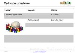 Motivationsproblem

 Positiv*              Negativ*                                                 SCRUM

 Kleine Etappenziele                                                            Sprintziel


                       Achtlosigkeit                                            Daily, Review




                          Quelle: Motivation: Einfach erfolgreich sein - TV14 Nummer 4 2013, Welt der Wunder - Hannes Wellmann, Sebastian Hess

                        Fotocopyright: http://www.sxc.hu/profile/lusi
17.04.2013                Lizenz: Royalty free, see usage options                                                                  26
 