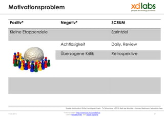 Motivationsproblem

 Positiv*              Negativ*                                                 SCRUM

 Kleine Etappenziele                                                            Sprintziel


                       Achtlosigkeit                                            Daily, Review

                       Überzogene Kritik                                        Retrospektive




                          Quelle: Motivation: Einfach erfolgreich sein - TV14 Nummer 4 2013, Welt der Wunder - Hannes Wellmann, Sebastian Hess

                        Fotocopyright: http://www.sxc.hu/profile/lusi
17.04.2013                Lizenz: Royalty free, see usage options                                                                  27
 