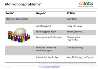 Motivationsproblem?

 Positiv*              Negativ*                                                 SCRUM

 Kleine Etappenziele                                                            Sprintziel


                       Achtlosigkeit                                            Daily, Review

                       Überzogene Kritik                                        Retrospektive

                       Mangelndes Zutrauen                                      Geeigneter
                                                                                Team-Mix


                       Unklare Ziele und                                        Sprintplanning
                       Anweisungen

                       Kleinliche Kontrollen                                    Verpflichtung auf Sprint

                          Quelle: Motivation: Einfach erfolgreich sein - TV14 Nummer 4 2013, Welt der Wunder - Hannes Wellmann, Sebastian Hess

                        Fotocopyright: http://www.sxc.hu/profile/lusi
17.04.2013                Lizenz: Royalty free, see usage options                                                                  30
 