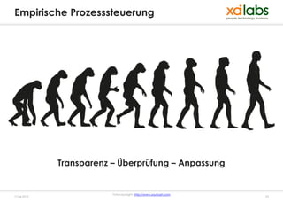 Empirische Prozesssteuerung




             Transparenz – Überprüfung – Anpassung


                         Fotocopyright: http://www.youtoart.com
17.04.2013                                                        33
 