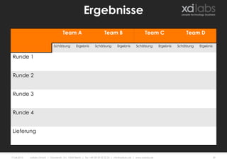 Ergebnisse
                                        Team A                              Team B                            Team C                    Team D

                                 Schätzung          Ergebnis        Schätzung          Ergebnis        Schätzung         Ergebnis   Schätzung   Ergebnis


 Runde 1


 Runde 2


 Runde 3


 Runde 4


 Lieferung



17.04.2013   xailabs GmbH | Oranienstr. 161, 10969 Berlin | Tel. +49-30-29 35 22 25 | info@xailabs.de | www.xailabs.de                                     39
 